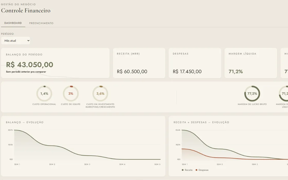 Controle financeiro do hub4arch com balanço do período, receita, despesas, margens e gráficos de evolução